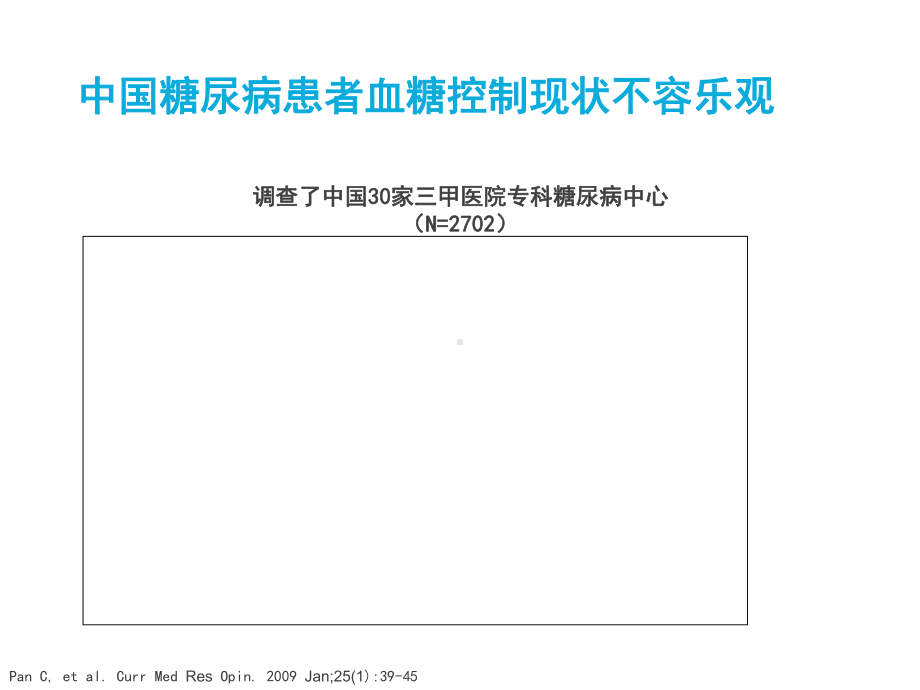 胰岛素联合二甲双胍治疗糖尿病课件.ppt_第2页