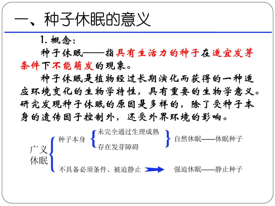 第五章-种子的休眠课件.ppt_第3页