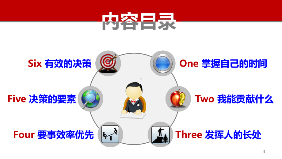 管理人员培训(模板)课件.ppt_第3页