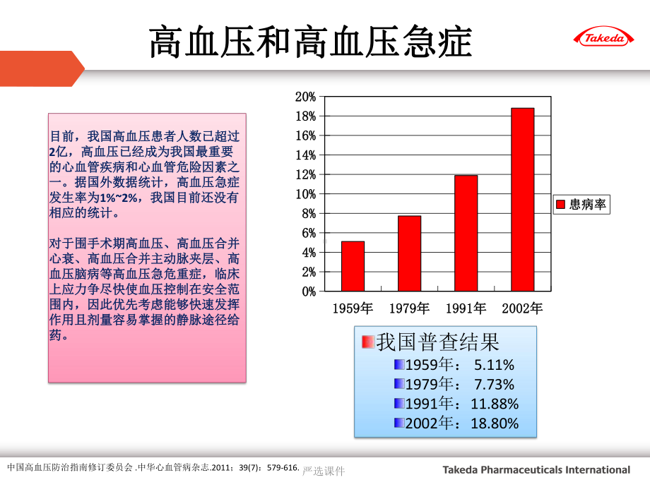 盐酸乌拉地尔注射液临床应用专家共识(精制资料)课件.ppt_第3页