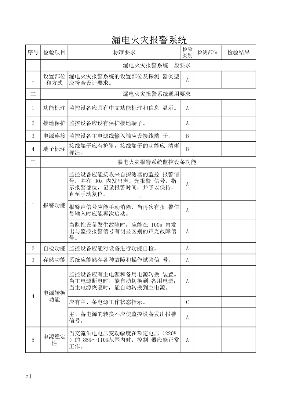 漏电火灾报警系统检测报告模板参考模板范本.xls_第1页