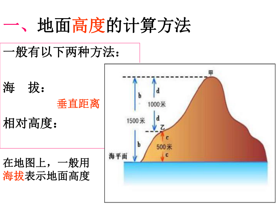 等高线教学讲解课件.ppt_第2页