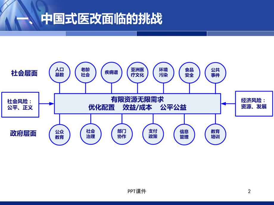 第四讲-深化医改中基层医疗卫生服务变革的思考-课件.ppt_第2页