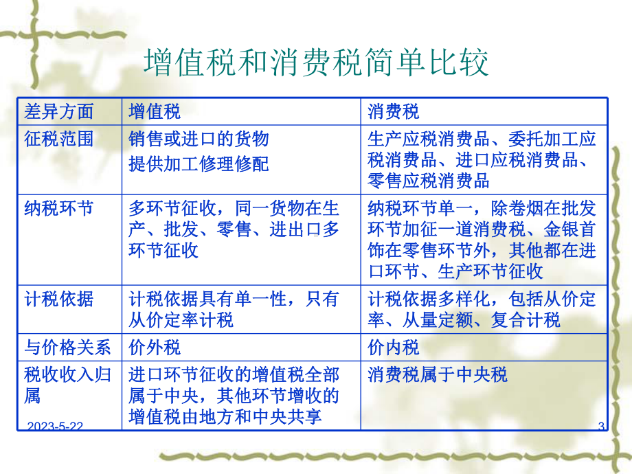 第四章-消费税的税收筹划课件.ppt_第3页