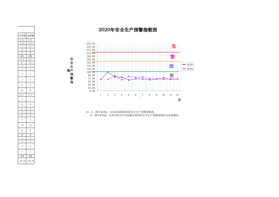 企业安全生产预警指数系统图范本参考模板范本.xls_第2页