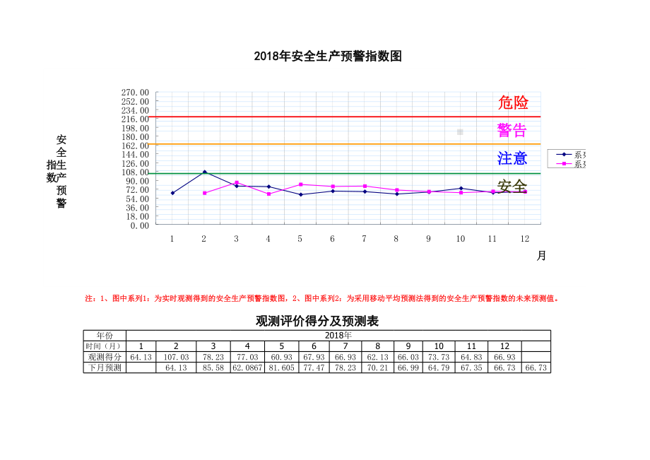 企业安全生产预警指数系统图范本参考模板范本.xls_第3页