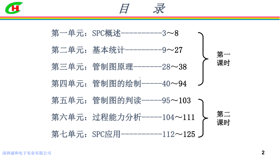 统计过程控制过程(SPC)课件.pptx_第2页