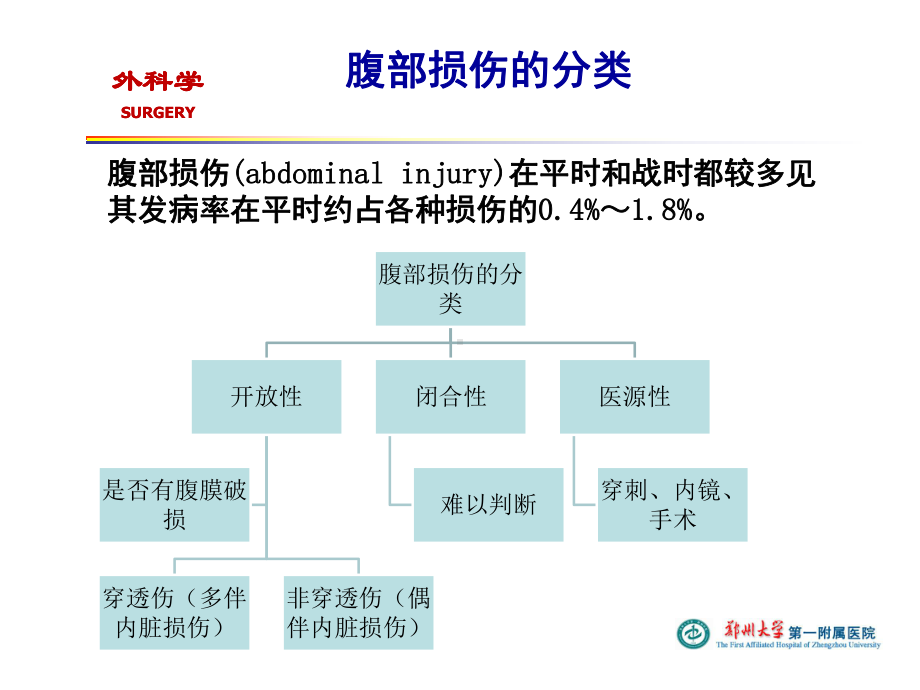 腹部损伤PPT课件.ppt_第3页