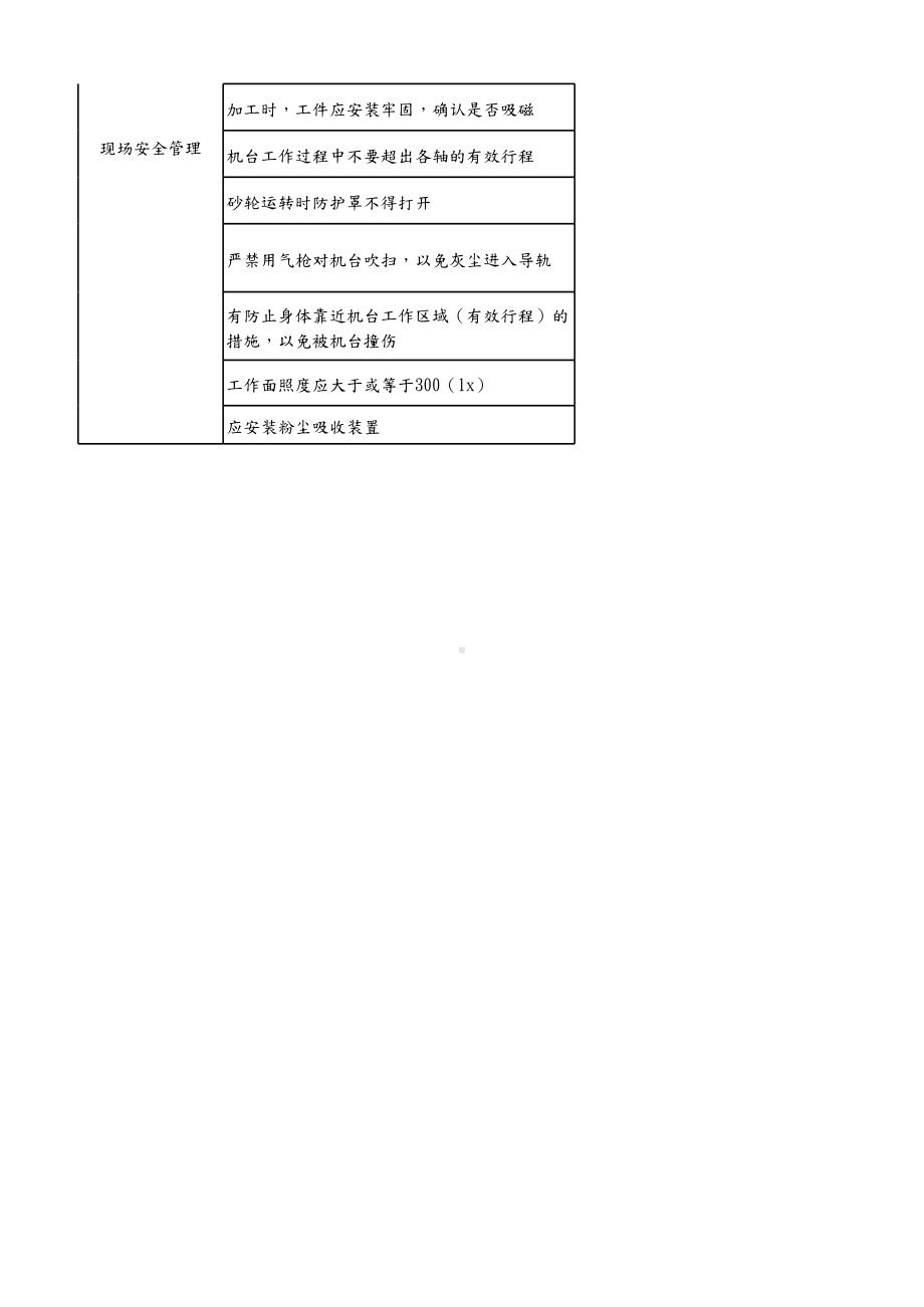 磨床安全检查负面清单参考模板范本.xlsx_第2页