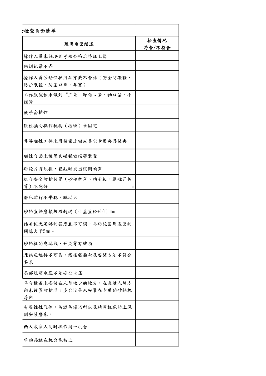 磨床安全检查负面清单参考模板范本.xlsx_第3页