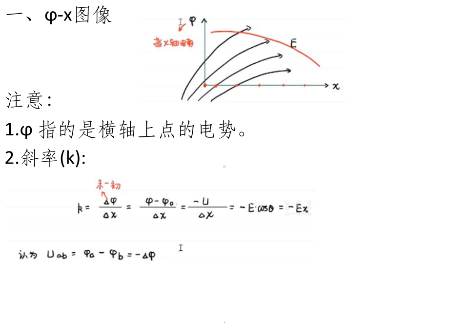 电势场强图像课件.pptx_第2页