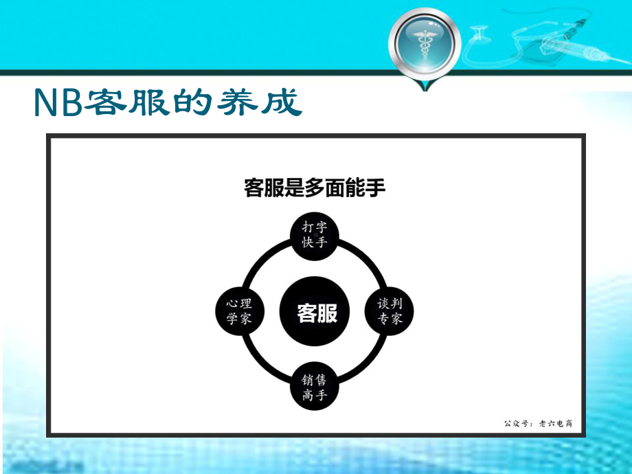 电商客服培训基础资料-课件.pptx_第3页