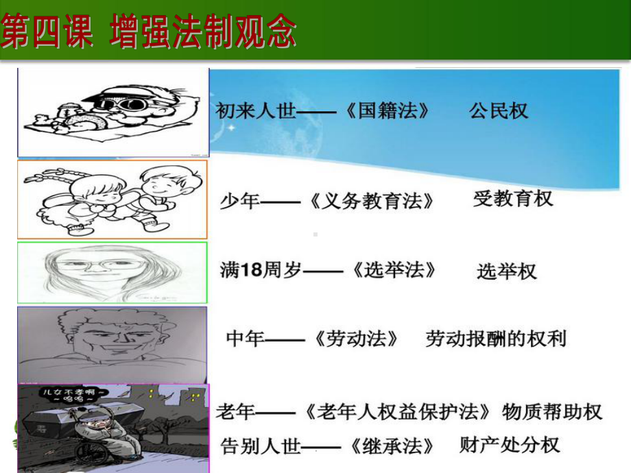 第四课-增强法制观念-第一节-提高法律意识课件.pptx_第3页