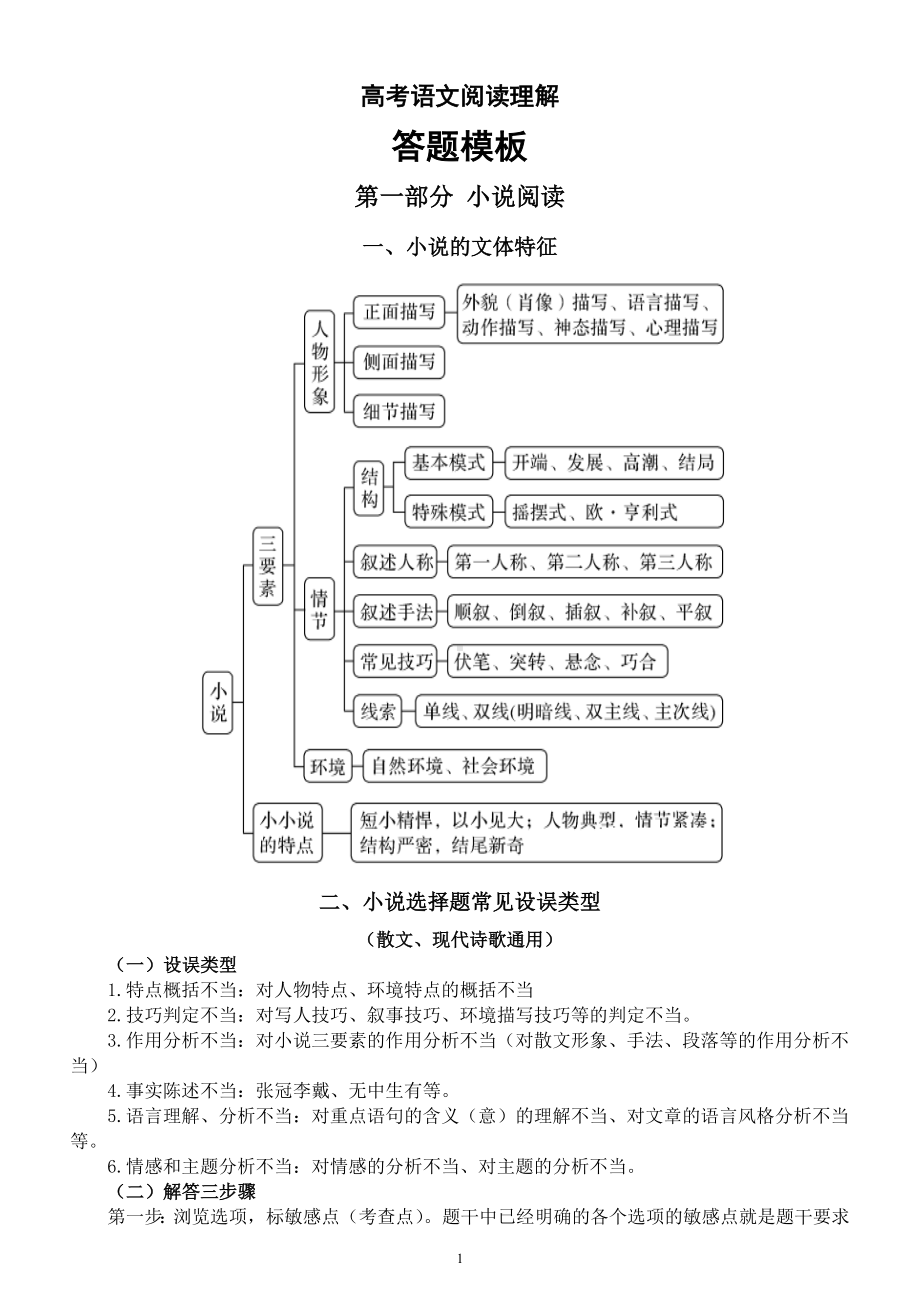 高中语文高考阅读理解答题模板分类整理（小说+散文+诗歌鉴赏）.docx_第1页