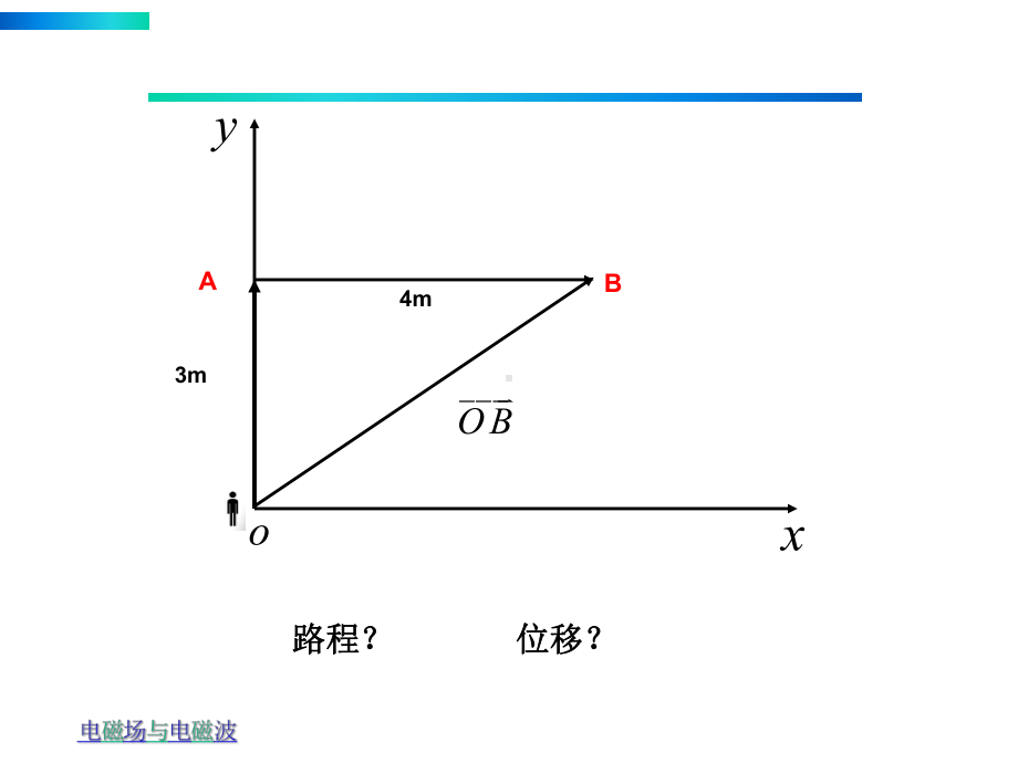 电磁波与电磁场课件.ppt_第2页