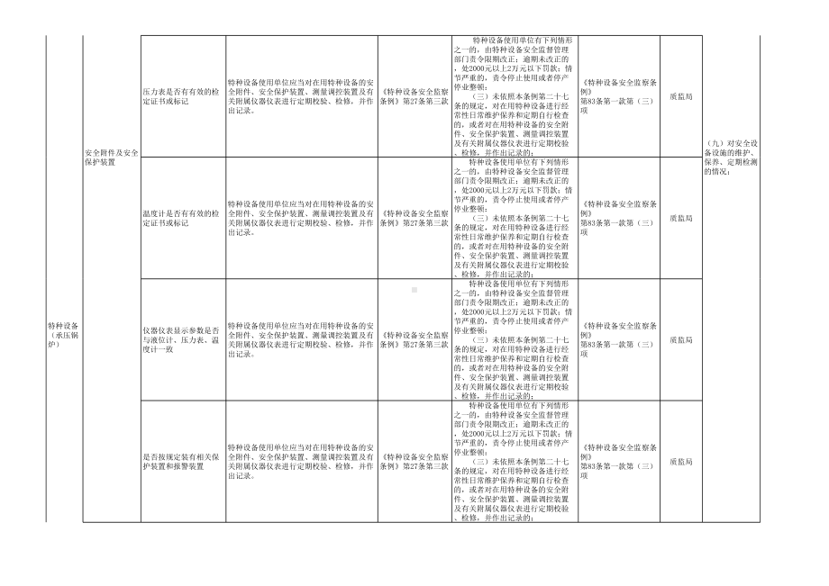 承压锅炉安全隐患排查表-附带法规依据参考模板范本.xls_第2页