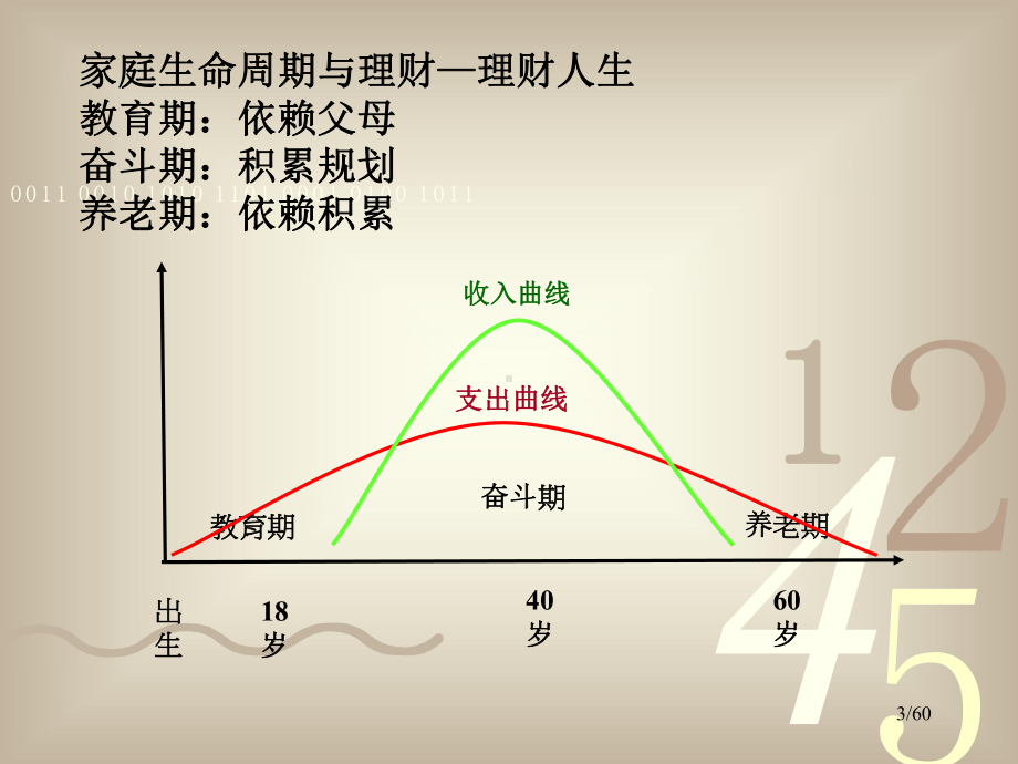 第一章个人理财规划基础课件.ppt_第3页