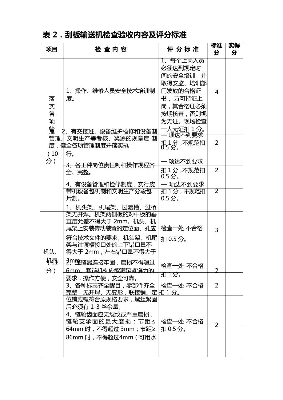 刮板输送机检查验收内容及评分标准.docx_第1页