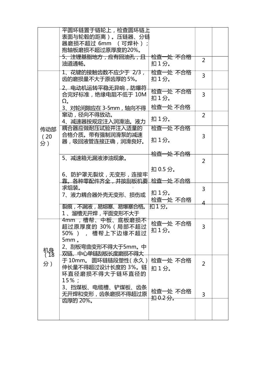 刮板输送机检查验收内容及评分标准.docx_第2页