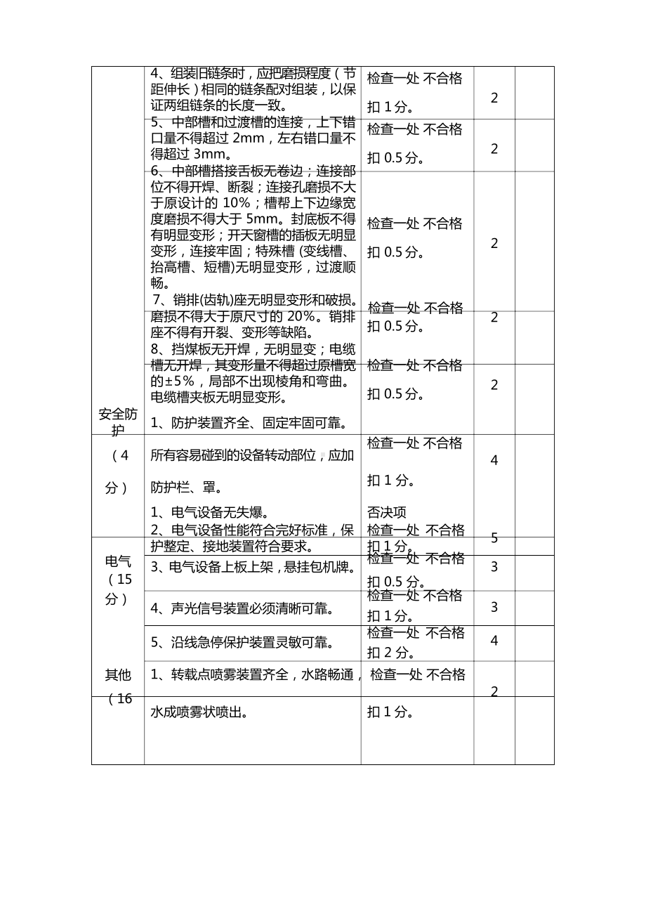 刮板输送机检查验收内容及评分标准.docx_第3页