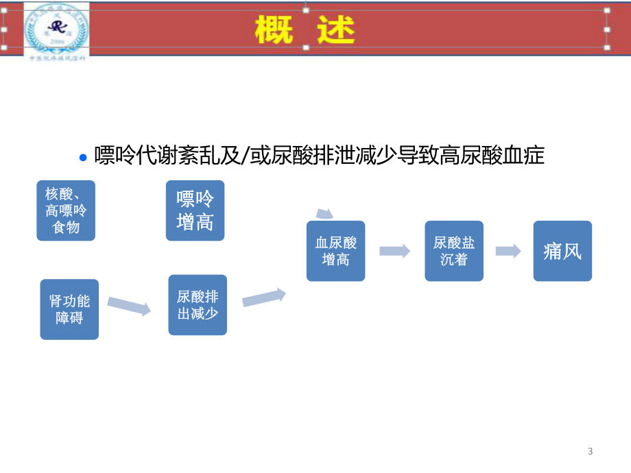 痛风及高尿酸血症的诊治进展课件.ppt_第3页