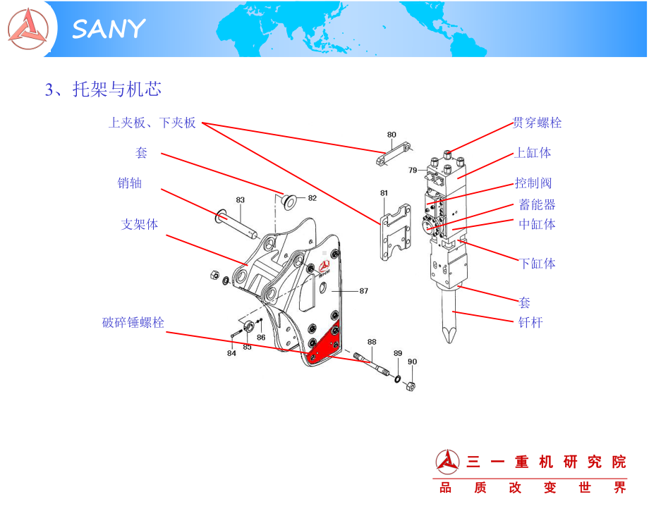 破碎锤知识培训课件.ppt_第3页