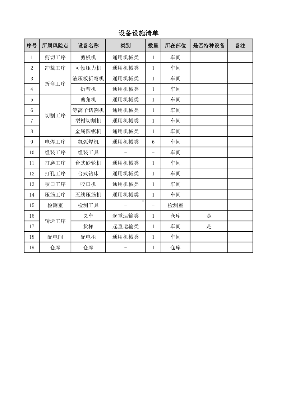 机械行业风险分级管控体系设备设施清单参考模板范本.xlsx_第1页