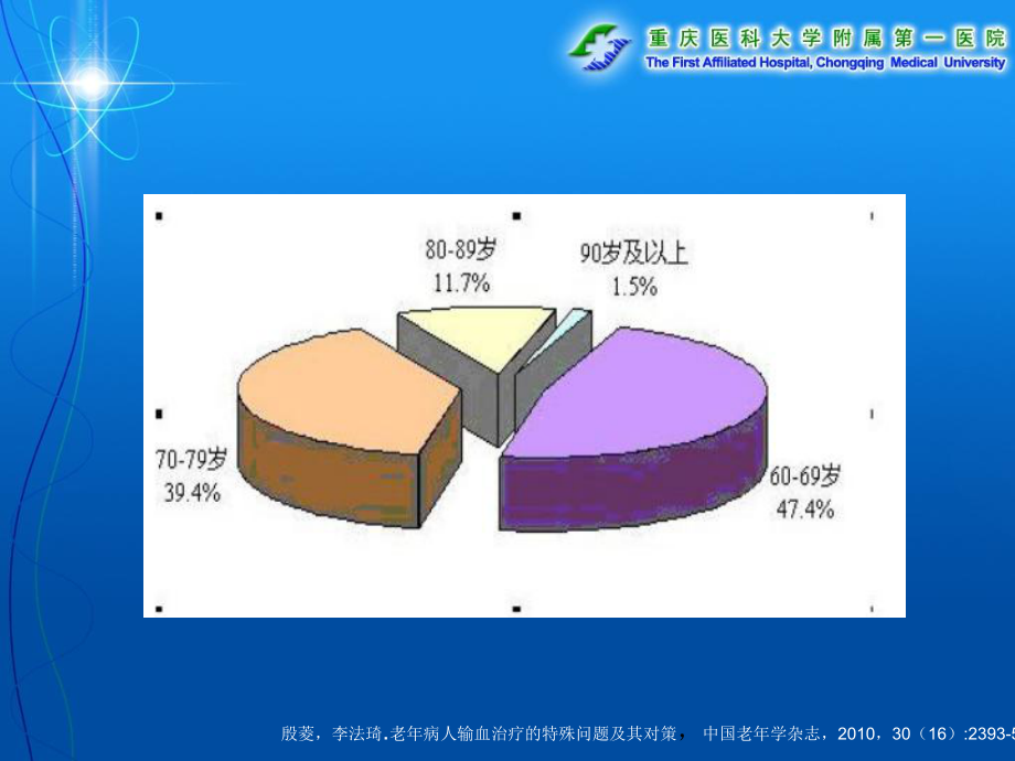 老年病人输血治疗的特殊问题及其策略-课件.ppt_第3页