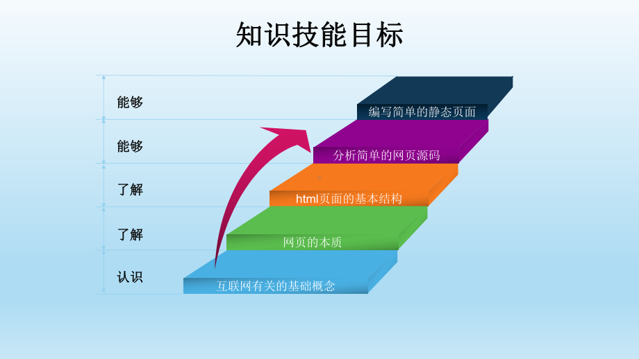 网页制作实用教程(第3版)第1章课件.ppt_第2页