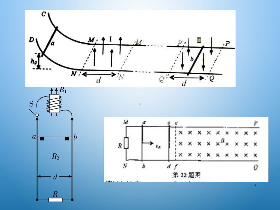 电磁感应双棒问题课件.ppt_第2页