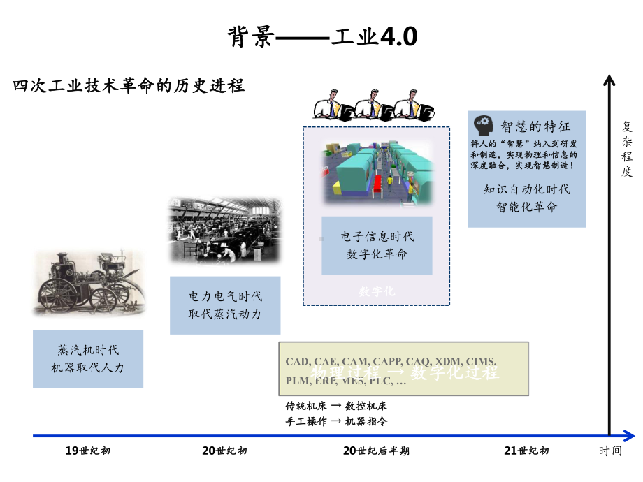 船舶智能制造-课件.ppt_第2页