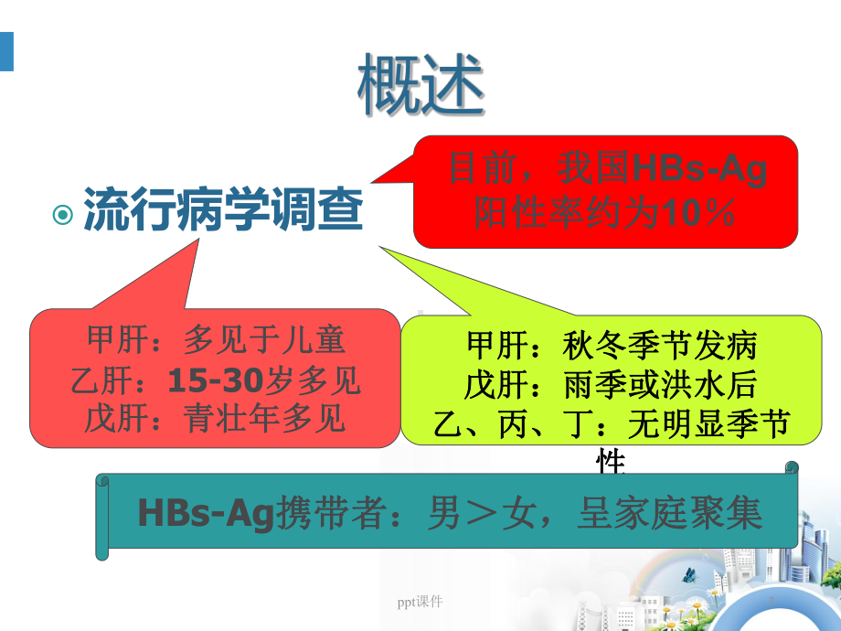 病毒性肝炎-4-课件.ppt_第3页