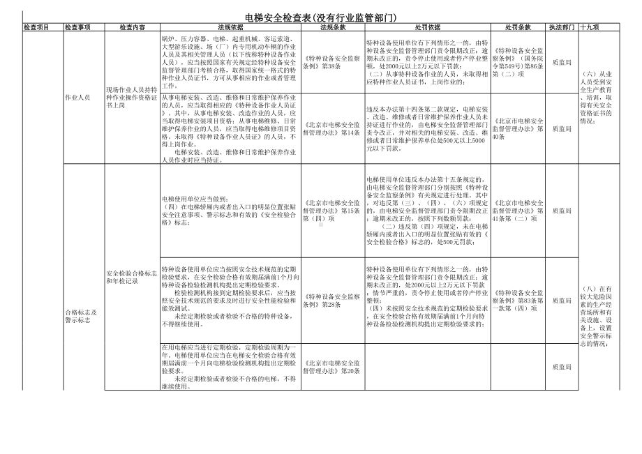 电梯安全隐患排查表附带法规依据参考模板范本.xls_第1页