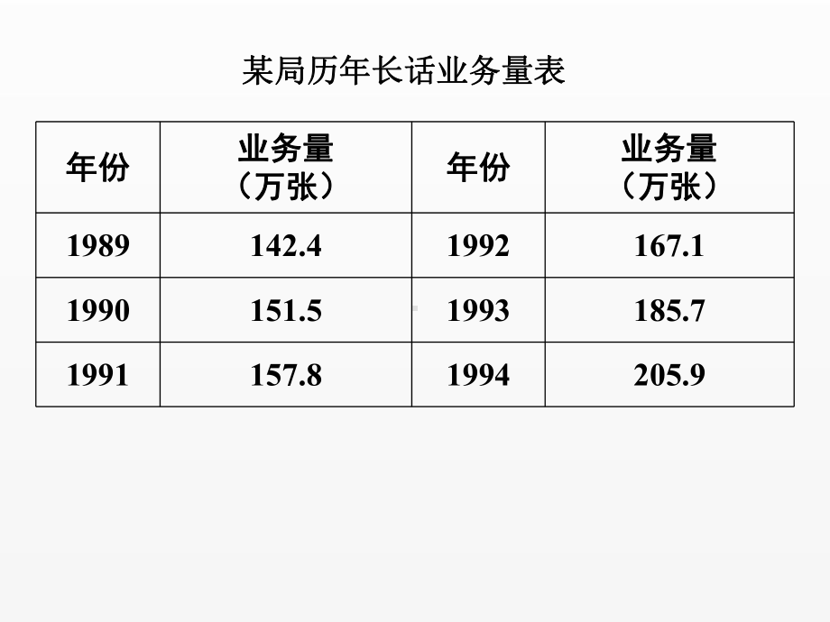 《现代通信网》课件线性回归法.ppt_第1页