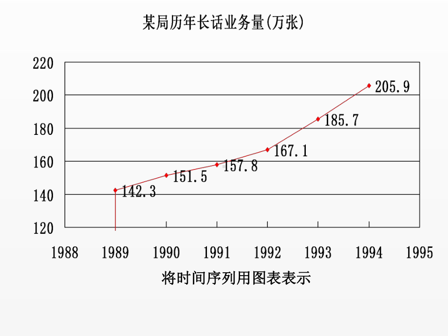 《现代通信网》课件线性回归法.ppt_第2页