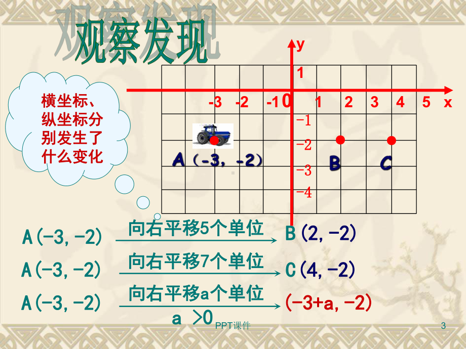 用坐标表示平移(全)-课件.ppt_第3页