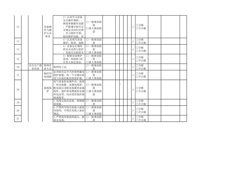 电工隐患排查清单参考模板范本.xlsx_第2页