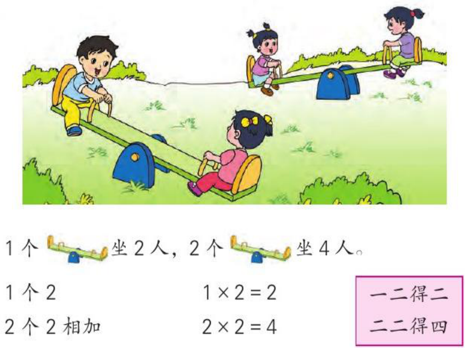 苏教版小学二年级数学上册《1-4乘法口诀》课件.ppt_第3页