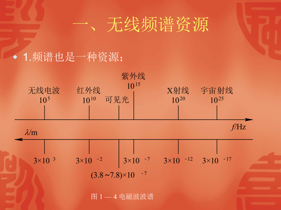 第1讲-短距离无线通信概述课件.ppt_第2页