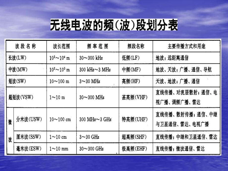 第1讲-短距离无线通信概述课件.ppt_第3页