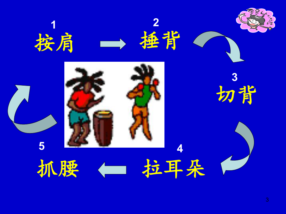 美满婚姻辅导课程课件.ppt_第3页