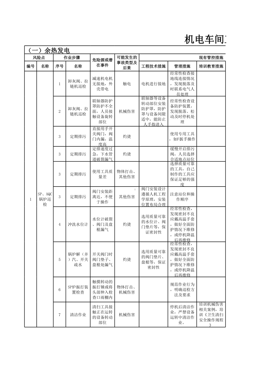 水泥生产企业-机电车间-工作危害分析（JHA）评价记录参考模板范本.xls_第1页