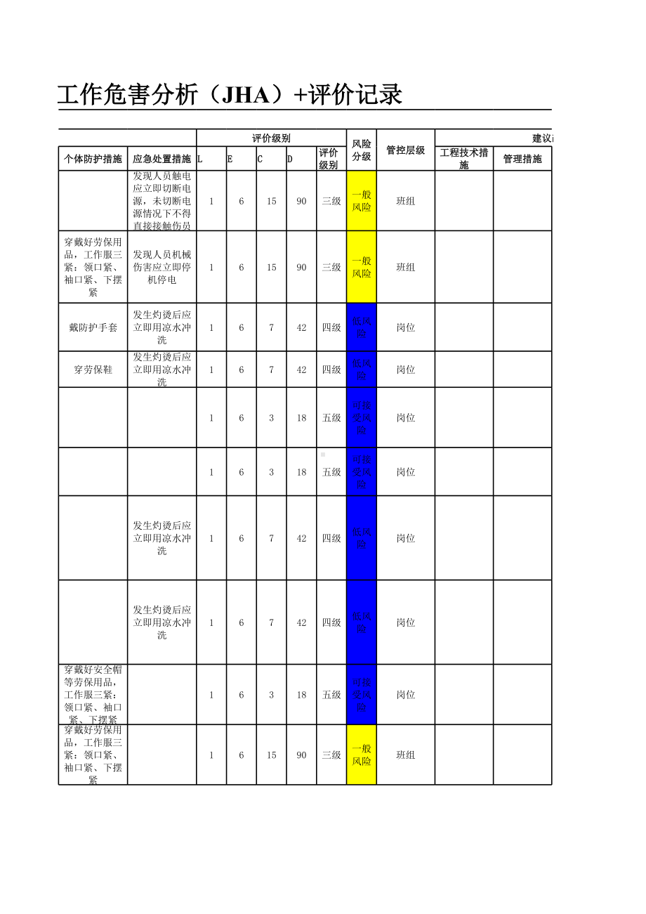 水泥生产企业-机电车间-工作危害分析（JHA）评价记录参考模板范本.xls_第3页