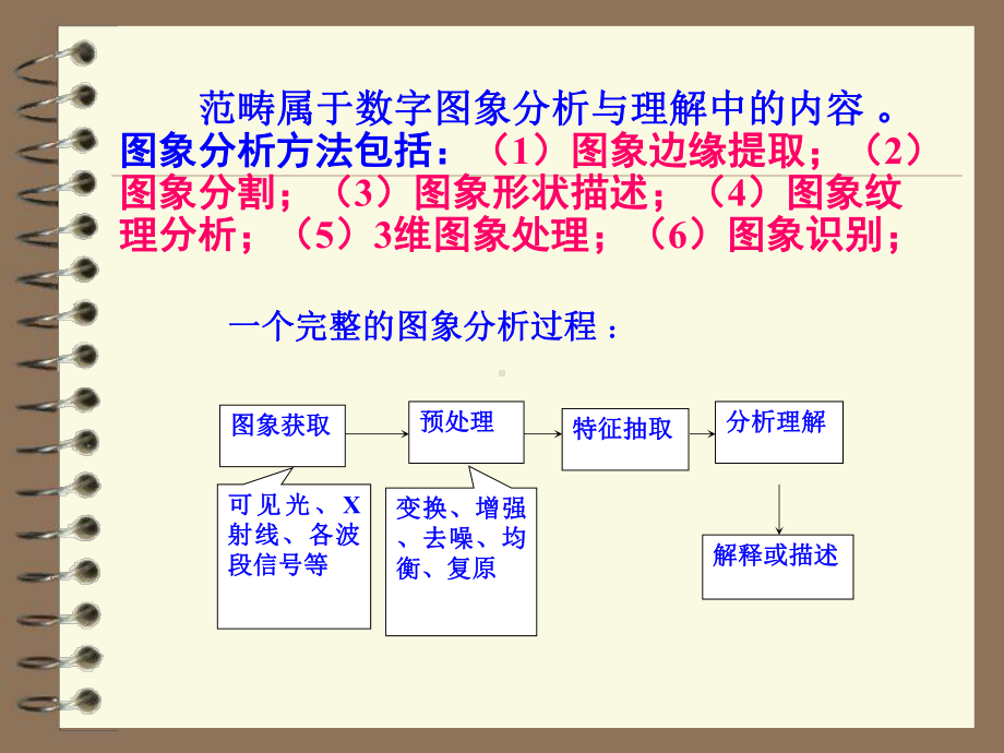 第十二讲模式识别中的特征提取课件.ppt_第2页