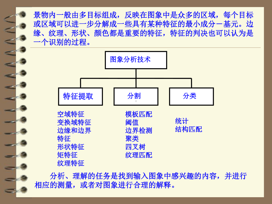 第十二讲模式识别中的特征提取课件.ppt_第3页