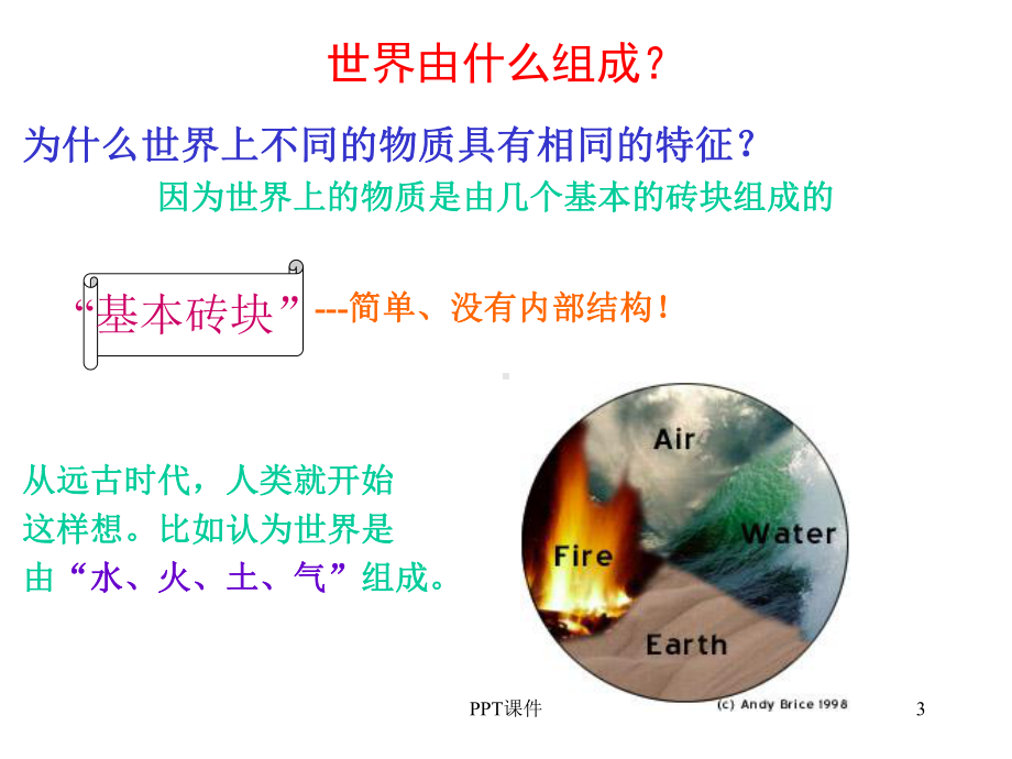 粒子物理基础-课件.ppt_第3页