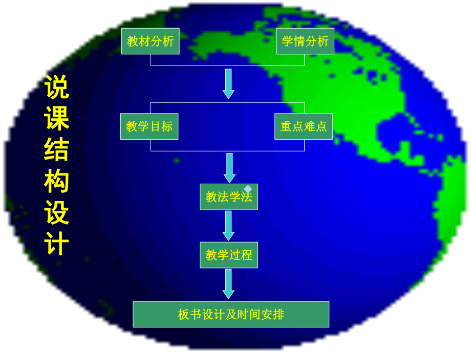 自然地理环境差异性优质课含说课课件.ppt_第2页