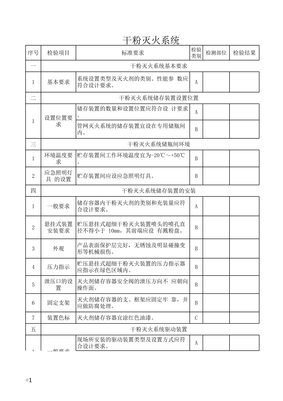 干粉灭火系统检测报告模板参考模板范本.xls_第1页