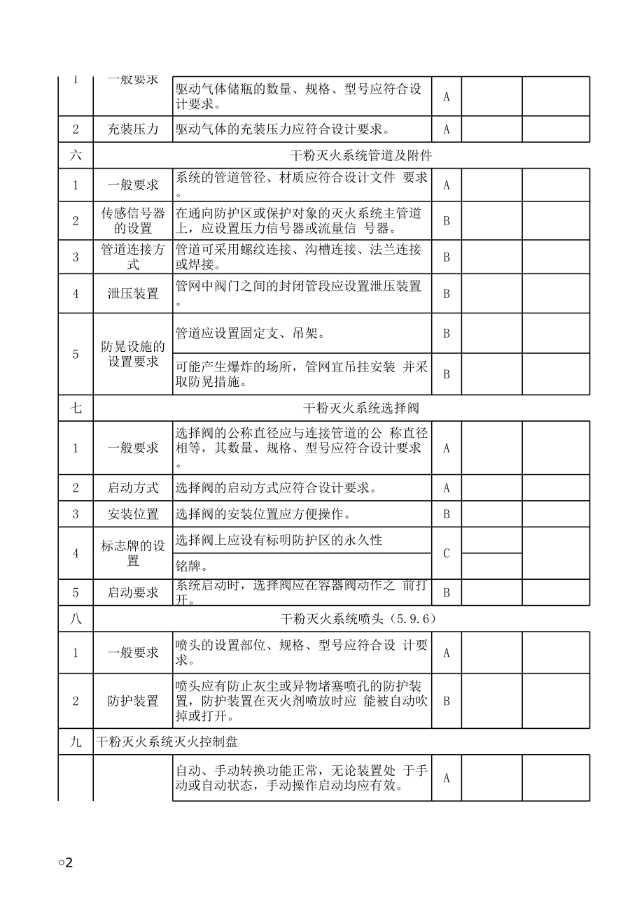 干粉灭火系统检测报告模板参考模板范本.xls_第2页