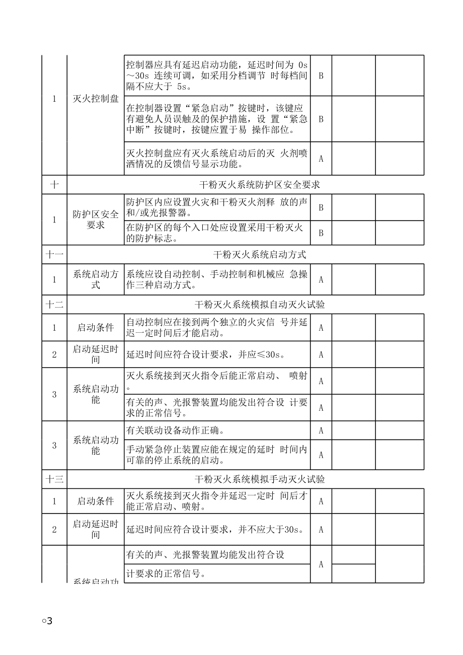 干粉灭火系统检测报告模板参考模板范本.xls_第3页